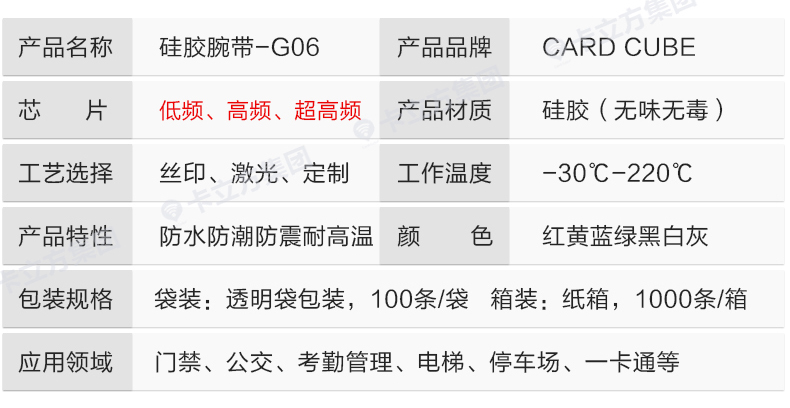 id感應式腕帶定做廠家8